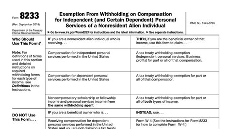 Image of Name of Exemption from Withholding IRS 8233 Form Exhibit Page 2