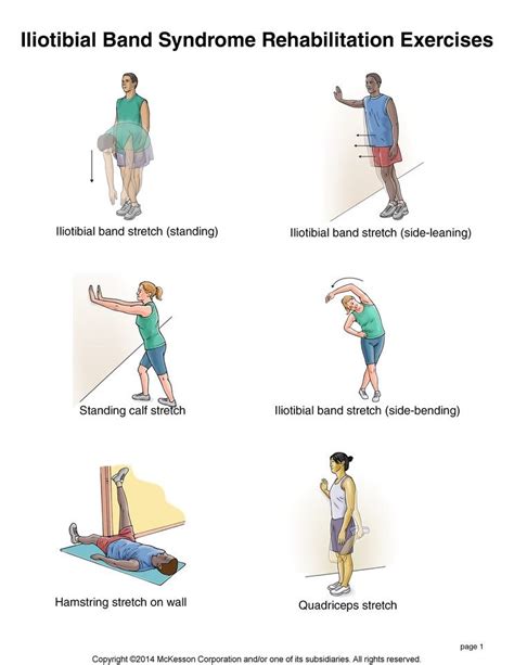 Image result for Iliotibial Band Syndrome Exercises Exercises