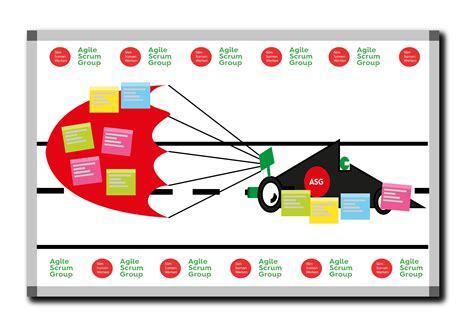 Image result for agile retrospective template Agile methoden