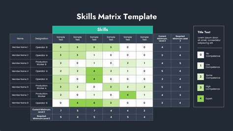 Image result for skill competency matrix Employee training, Matrix