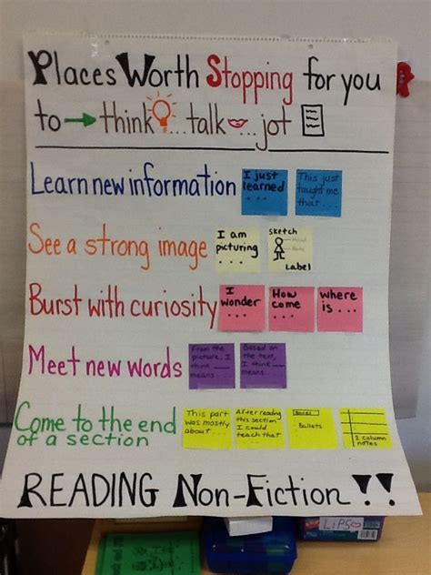 Image result for when to stop and jot Phonics instruction