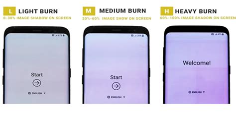 Image retention v/s OLED Screen Burn-In and how …