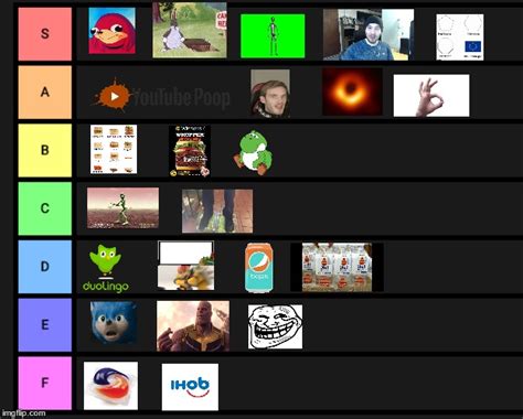 Image tagged in funny memes,tier list Imgflip