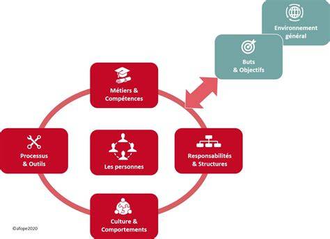 Images de l'organisation