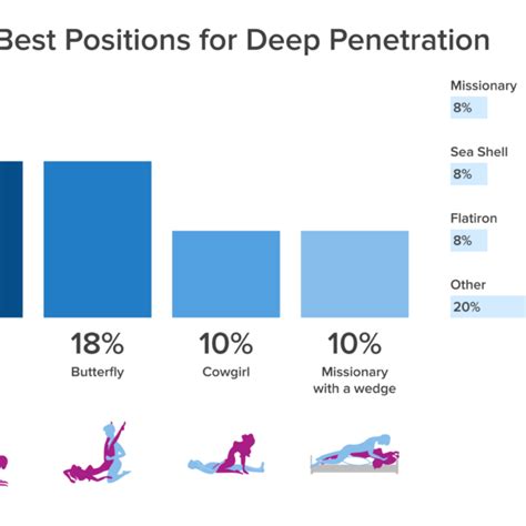 Images moving rough penetration.  Avoid deep penetration during sex, a common ...
