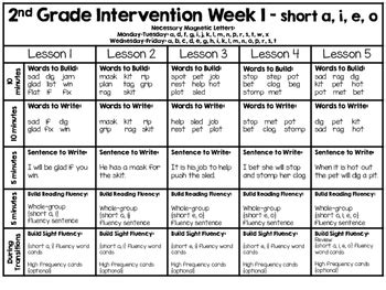 Imagine it curriculum 2nd grade intervention guide. - Ford truck manual transmission interchange chart.
