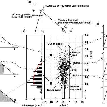 Imaging opening-mode fracture in sandstone under three