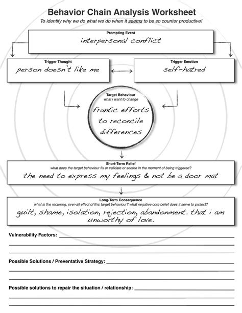 Imago Therapy Worksheets Db Excel Printable Worksheets