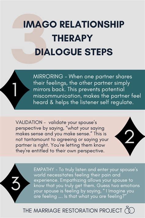 Imago relationship therapy. Imago Relationship Therapy is a form of marriage therapy that takes a relationship approach rather than an individual approach to problem solving in a marriage. Imago therapy is a wonderfully ... 