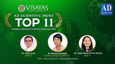 Iman A Hakim - AD Scientific Index 2024