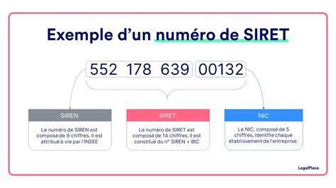 Imbert Distribution à Sébazac Concourès : SIRET/SIREN, numéro …