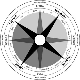Imbolc Wikipedia.