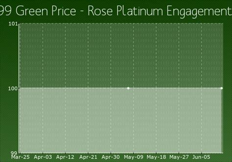 Imbued Platinum Diamond Ring - Project 1999 Wiki