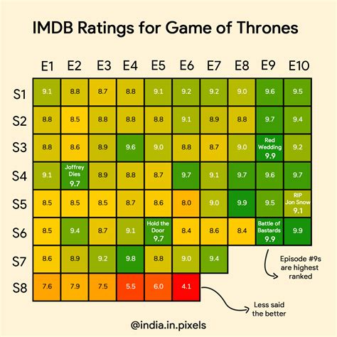 Imdb rating of. Things To Know About Imdb rating of. 