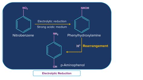 Imide, reduction - Big Chemical Encyclopedia