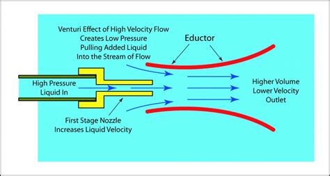 Immersion or Spray - or Both? - CTG Technical Blog