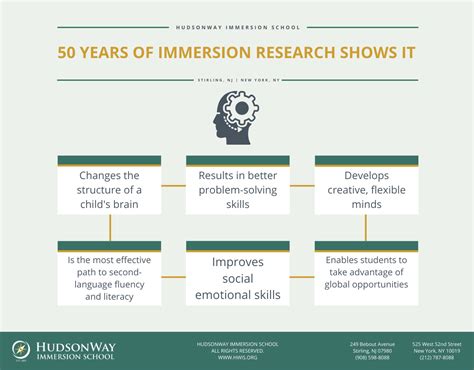 Immersion research. Things To Know About Immersion research. 