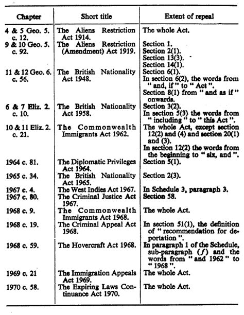 Immigration Act 1971 - legislation.gov.uk