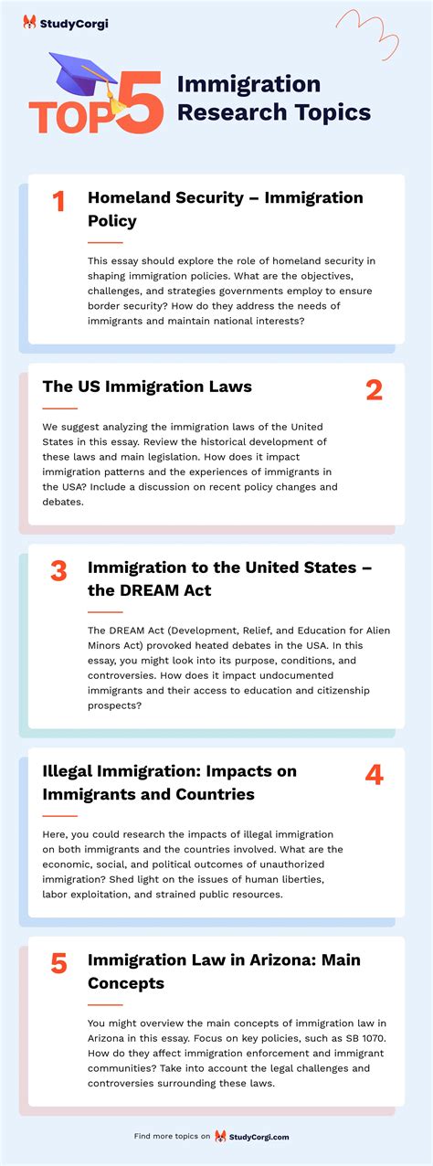 Immigration Paper Research Topics