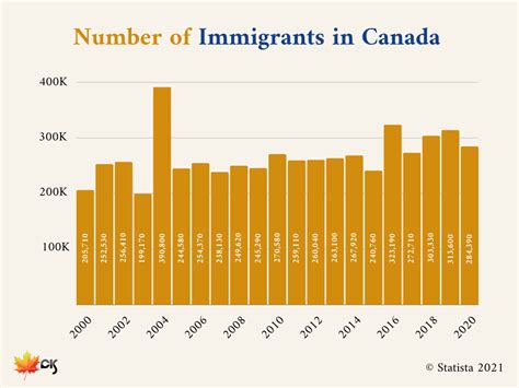 Immigration to Canada in 2024: What you need to know