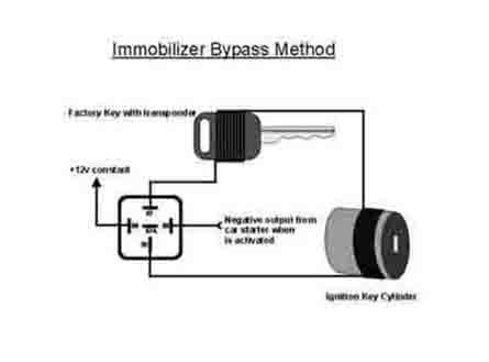Immobilizer bypass how to disable transponder key system. .  Alternatively, ...