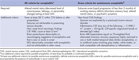 Immune-mediated encephalitis for the infectious disease specialist