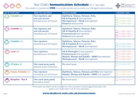 Immunisation Schedule Chart