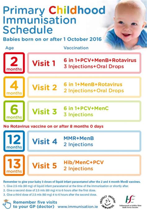 Immunisation UK Vaccination Schedule Patient