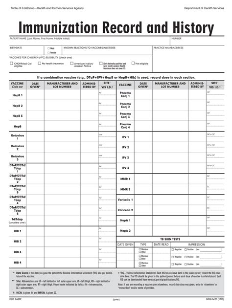 Immunization Records. It is important for you to keep a record of all immunizations for yourself and your family. A copy of the immunization record should be given to the patient or parents or guardian each time an immunization is received. Each time you or your children visit your health care provider for immunizations, it is important to take .... 