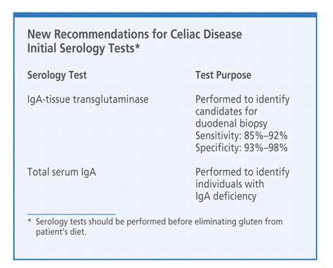 When celiac disease (CD) is suspected, guidelines recommend use of both a tissue transglutaminase (TTG) immunoglobulin A (IgA) test and a total serum IgA test (if selective IgA deficiency has not previously been ruled out). If selective IgA deficiency is present, serologies should focus on CD-specific IgG antibodies.. 