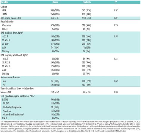 Immunologic markers in non-Hodgkin