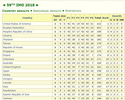 Imo 2018 results. .  <a href=https://dev.app.elody.ai/assets/images/3fgl6m/index...