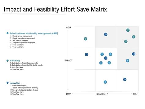 Impact And Feasibility Effort Save Matrix PowerPoint Slides Diagrams