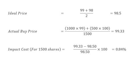 Impact Cost, Index Concepts - NSE India