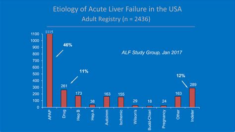 Impact Factor of Liver International, impact factor 2024