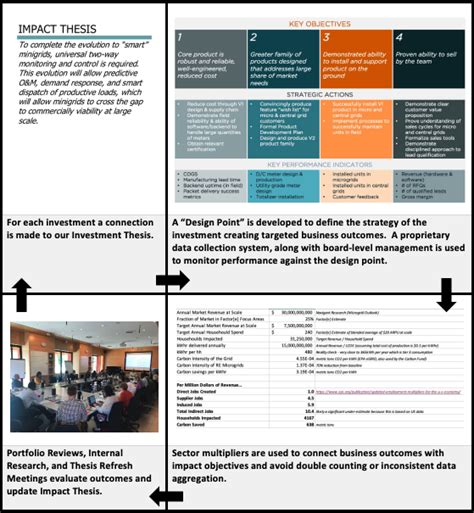 Impact Metrics… Strategy or Storytelling? – Factor[e] Ventures