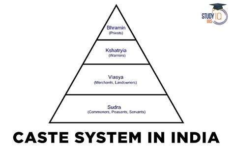 Impact of Caste System in Indian Democracy - IRDP