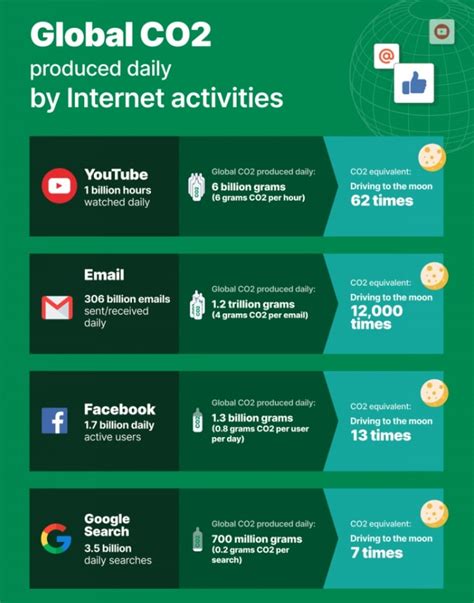 Impact of Digital Technology on Print Media - Mahratta