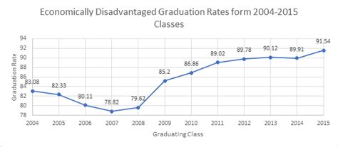 impact graduation: licensing