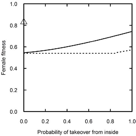 Impact of Male Infanticide on the Social Structure of Mountain