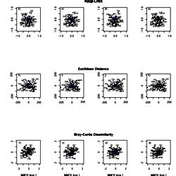 Impact of Management on Avian Communities in the Scottish Highlands