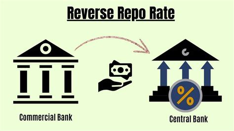 Impact of Repo Rate and Reverse Repo Rate