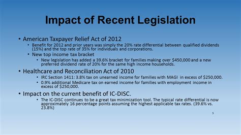 Impact of Sec. 1411 on S Corporations and Their …