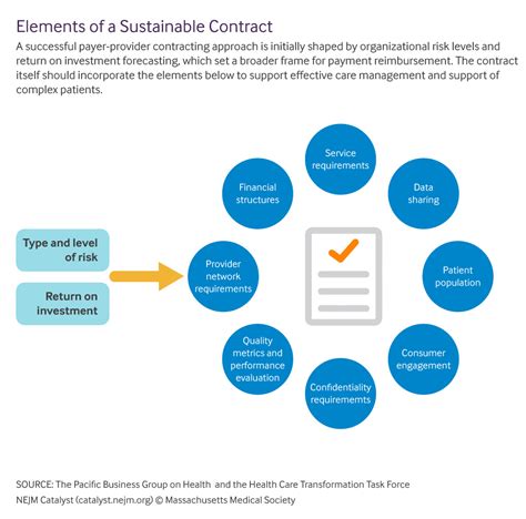 Impact of a Complex Care Management Model on Cost …