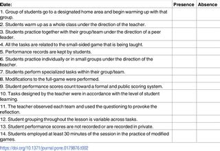 Impact of a hybrid TGfU-Sport Education unit on student ... - PLOS