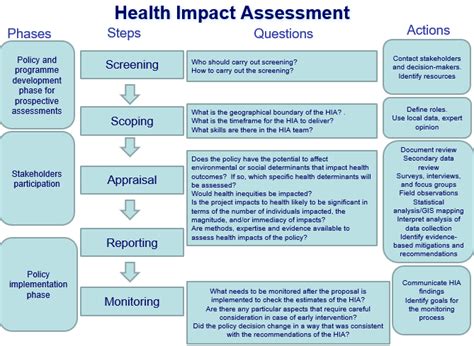 Impact of assessment and intervention by a health and social …