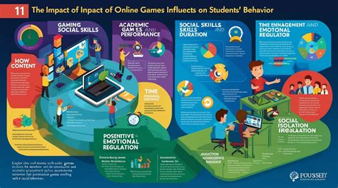 Impact of online games to students.  Different success-enabling factors...