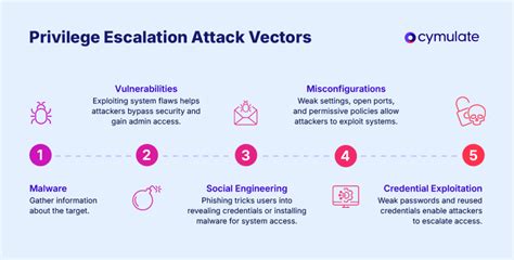 Impact of privilege escalation.  3 days ago · A potential security vulnerabi...