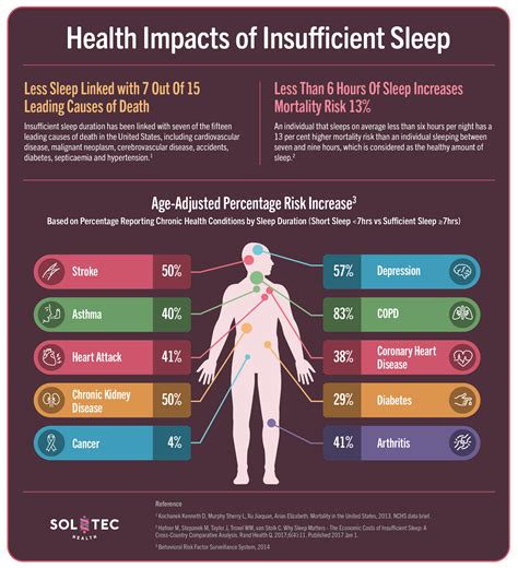 Impact of sleep problems on