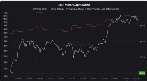 overview for capitulation